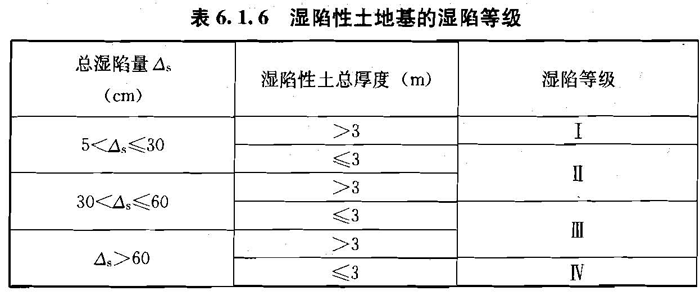 6.1.7，插图 1