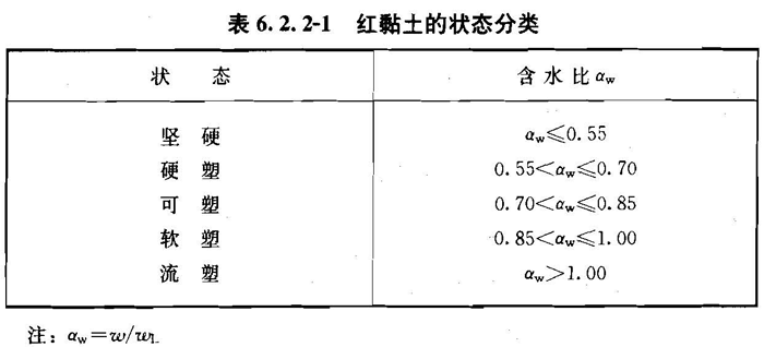 6.2.2，插图 1