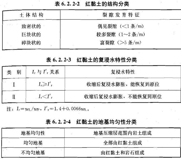 6.2.2，插图 2