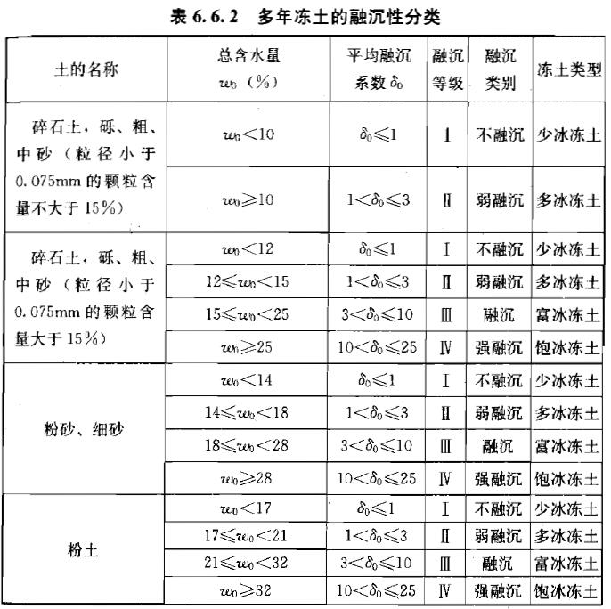 6.6.2，插图 2
