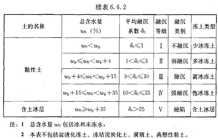 6.6.2，插图 3