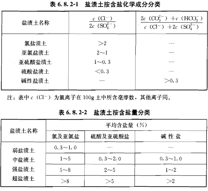 6.8.2，插图 1
