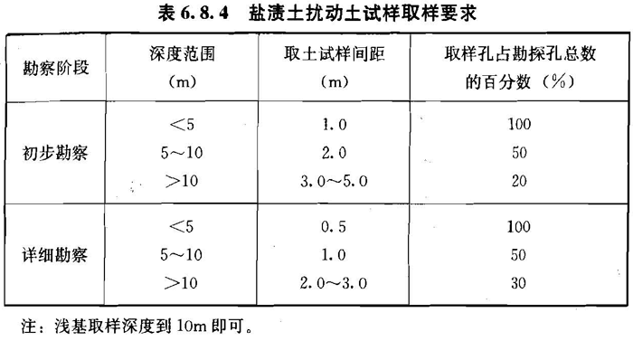 6.8.4，插图 1