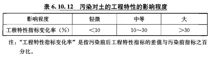 6.10.11 -6.10.12，插图 1