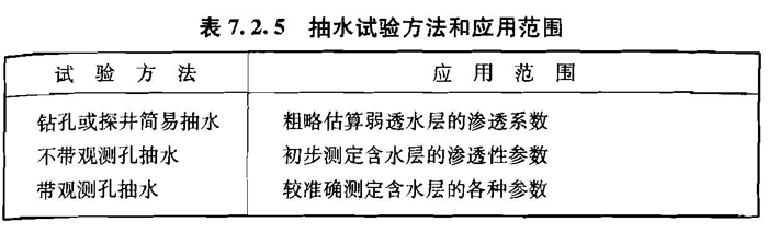7.2.5，插图 1