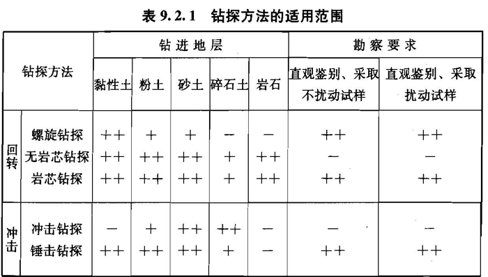 9.2.1，插图 1