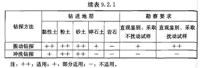 9.2.1，插图 2