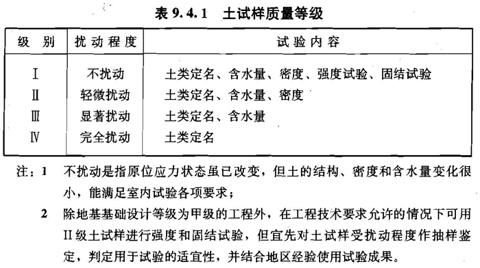 9.4.1，插图 1