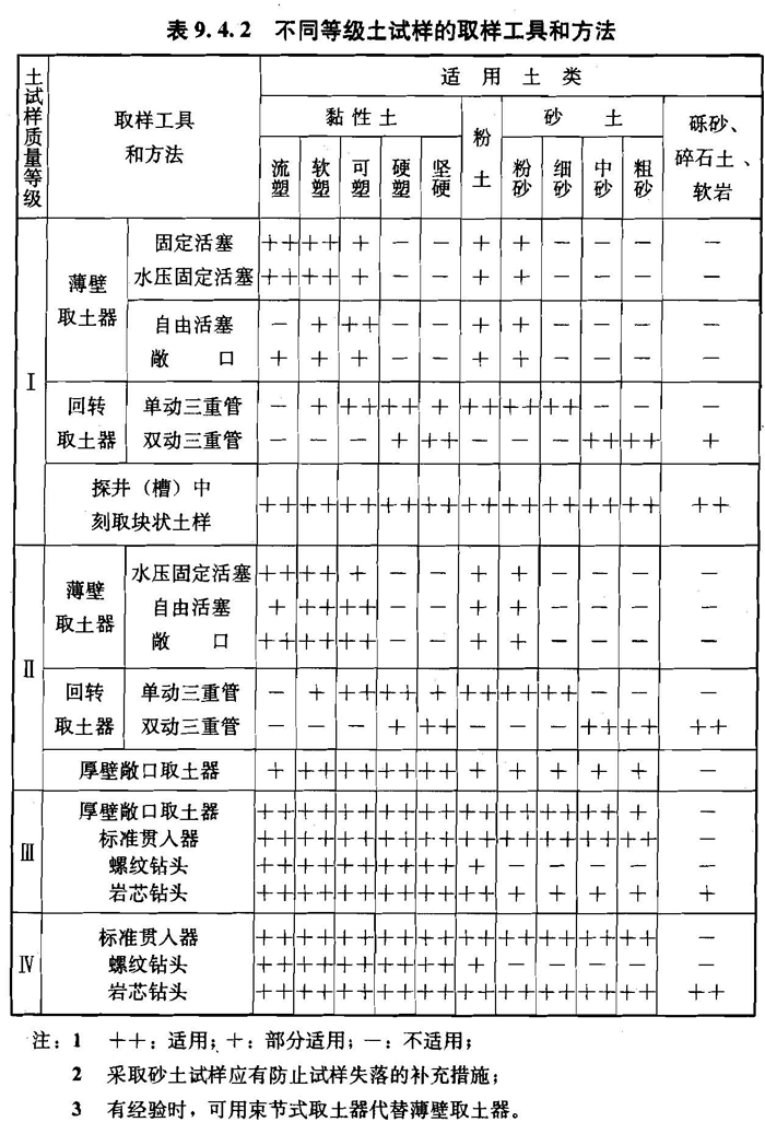9.4.2，插图 1