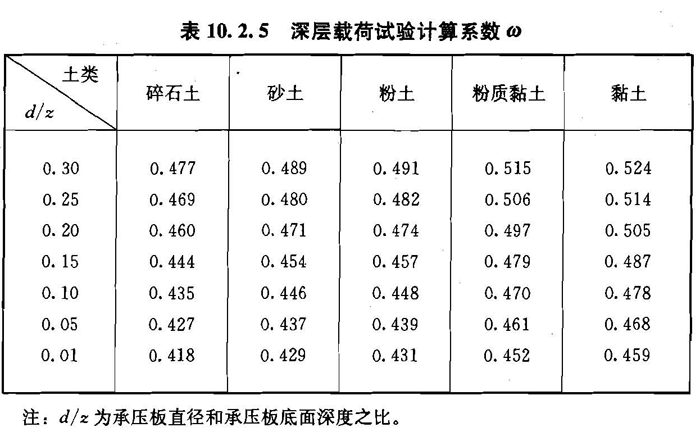 10.2.6，插图 2
