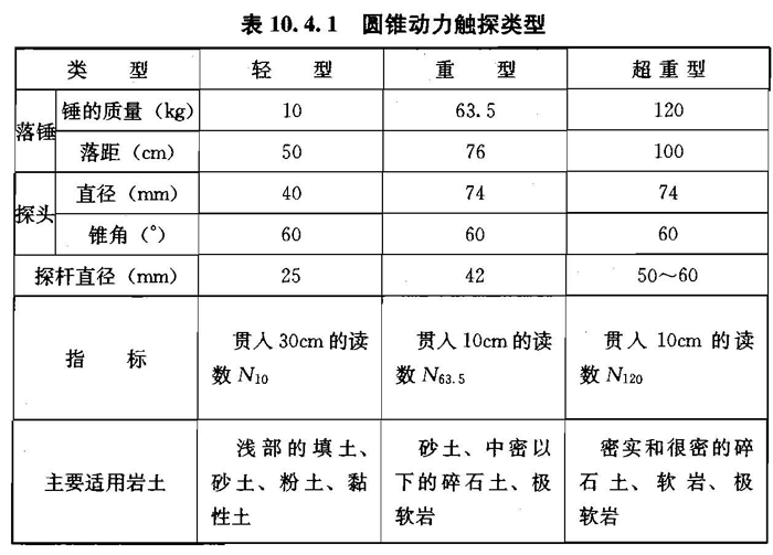 10.4.1，插图 1