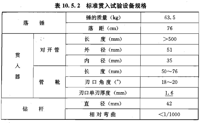 10.5.2，插图 1