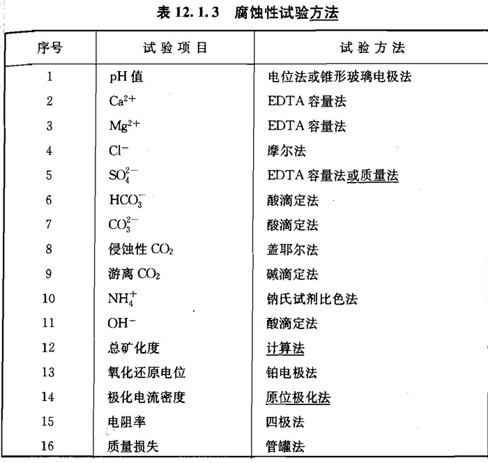 12.1.3，插图 1