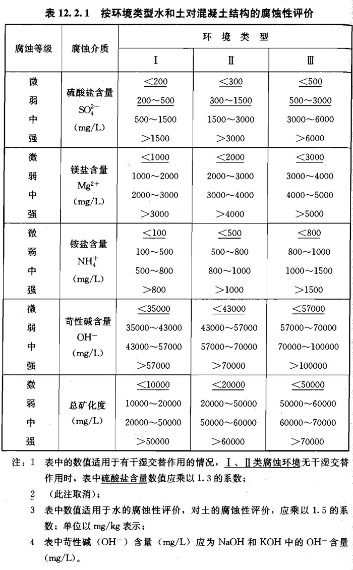 12.2.3，插图 1