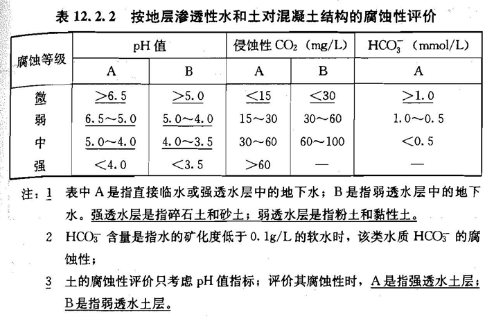 12.2.3，插图 2
