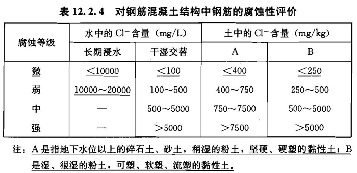 12.2.4，插图 1