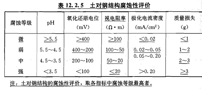 12.2.5，插图 1
