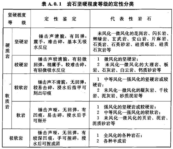 A.0.1 -A.0.6，插图 1