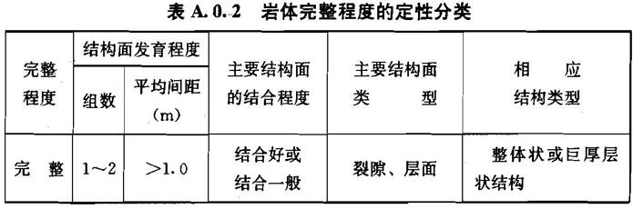 A.0.1 -A.0.6，插图 2