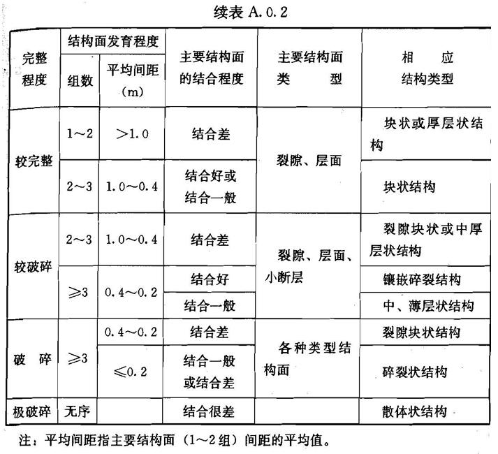 A.0.1 -A.0.6，插图 3