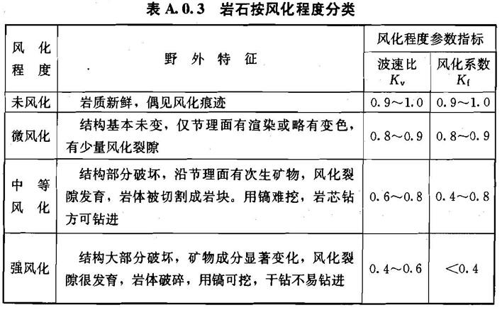 A.0.1 -A.0.6，插图 4
