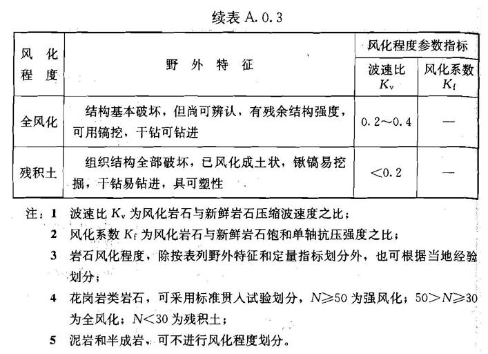 A.0.1 -A.0.6，插图 5