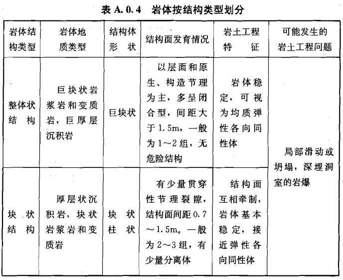 A.0.1 -A.0.6，插图 6