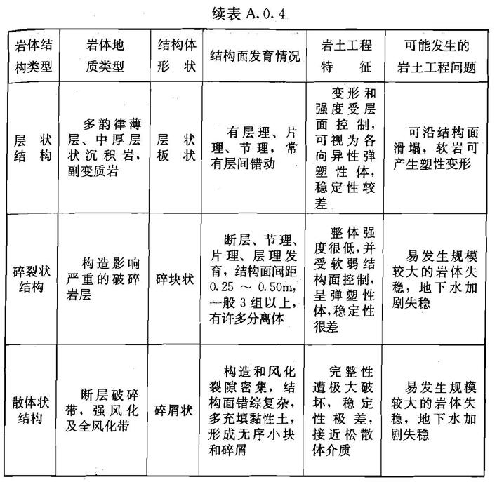 A.0.1 -A.0.6，插图 7