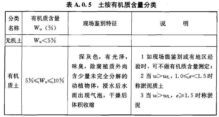 A.0.1 -A.0.6，插图 8