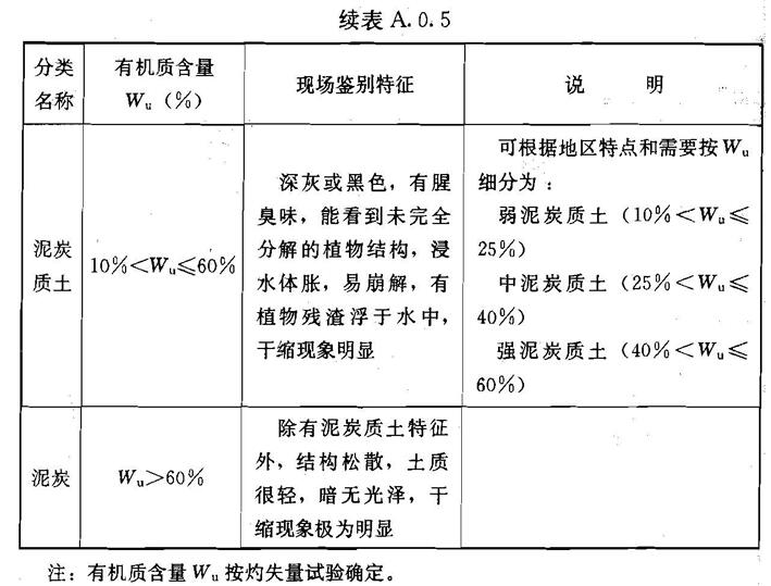 A.0.1 -A.0.6，插图 9