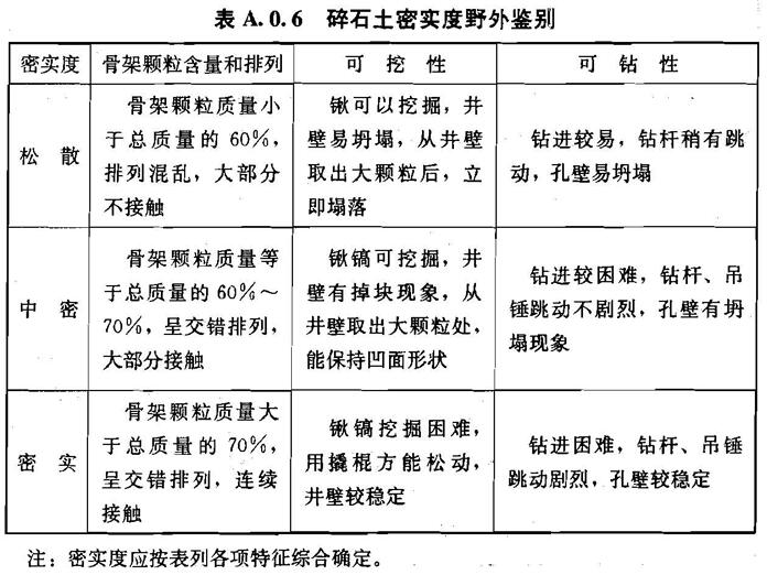 A.0.1 -A.0.6，插图 10