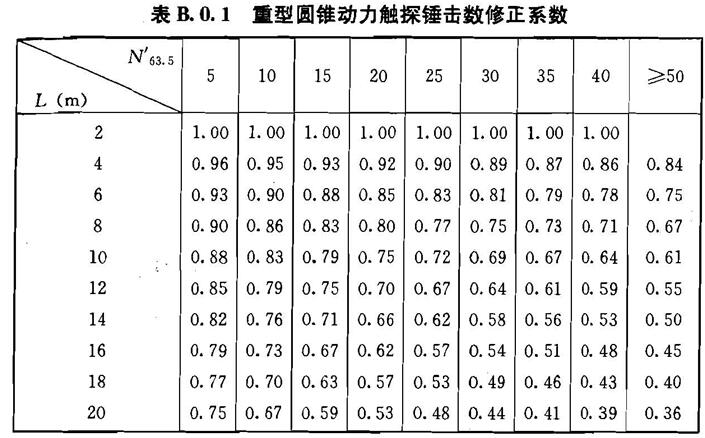 B.0.1 -B.0.2，插图 2