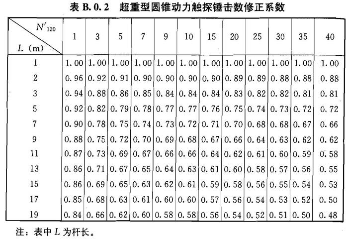 B.0.1 -B.0.2，插图 4