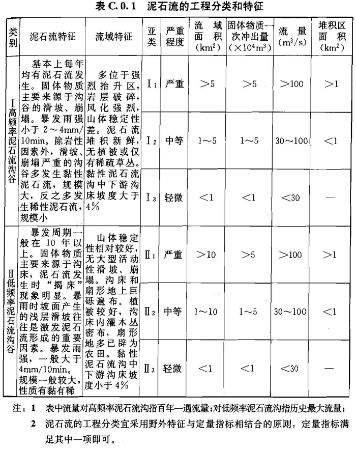 C.0.1，插图 1