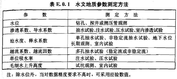 E.0.1 -E.0.2，插图 1