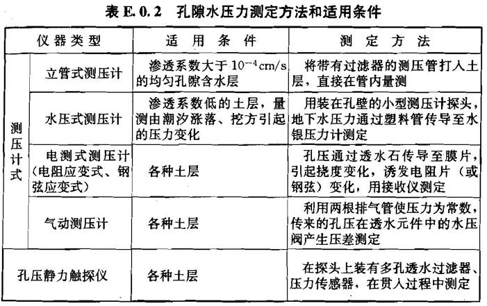 E.0.1 -E.0.2，插图 2