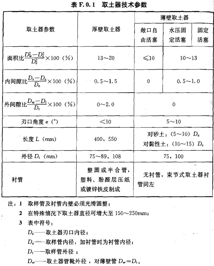 F.0.1，插图 1