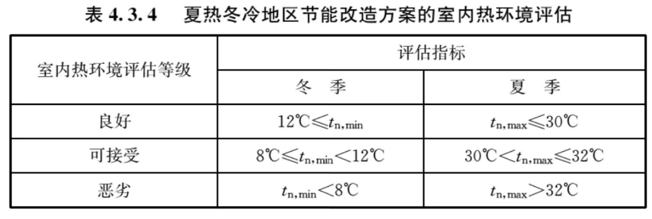 4.3.4，插图 1