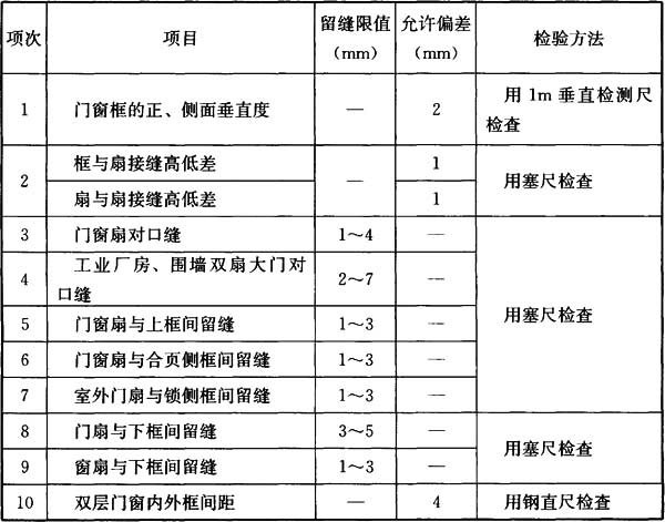 Ⅱ 一般项目，插图 1