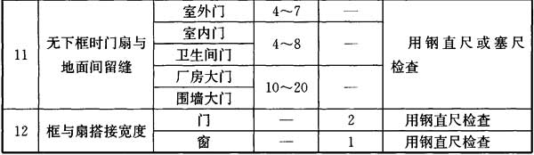 Ⅱ 一般项目，插图 2