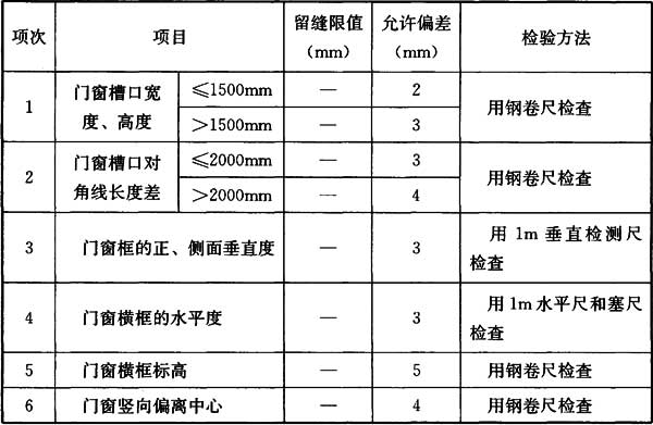 Ⅱ 一般项目，插图 1