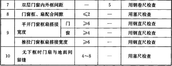 Ⅱ 一般项目，插图 2