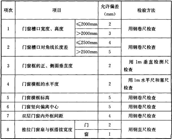 Ⅱ 一般项目，插图 3