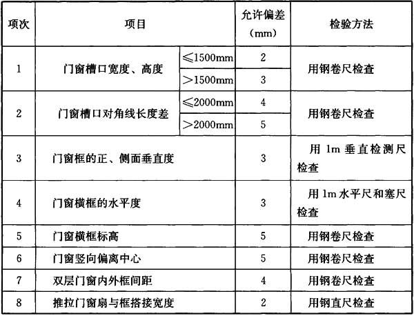 Ⅱ 一般项目，插图 4