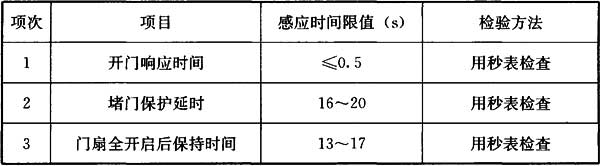 Ⅱ 一般项目，插图 1
