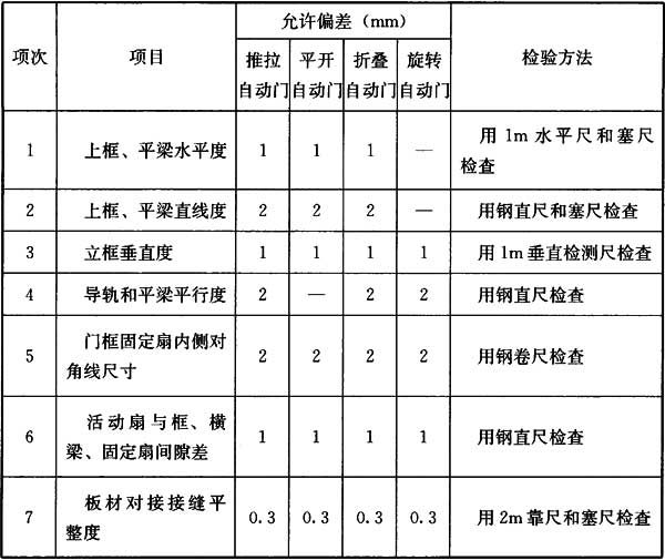 Ⅱ 一般项目，插图 2