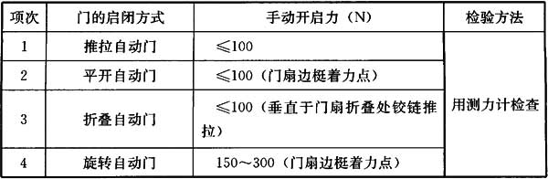 Ⅱ 一般项目，插图 3