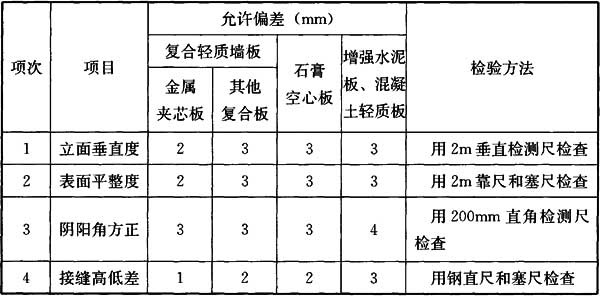 Ⅱ 一般项目，插图 1