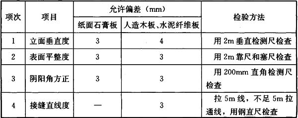 Ⅱ 一般项目，插图 1