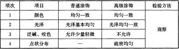 Ⅱ 一般项目，插图 2